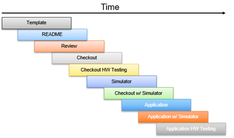Software_Workflow