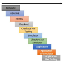 Devflow (2)