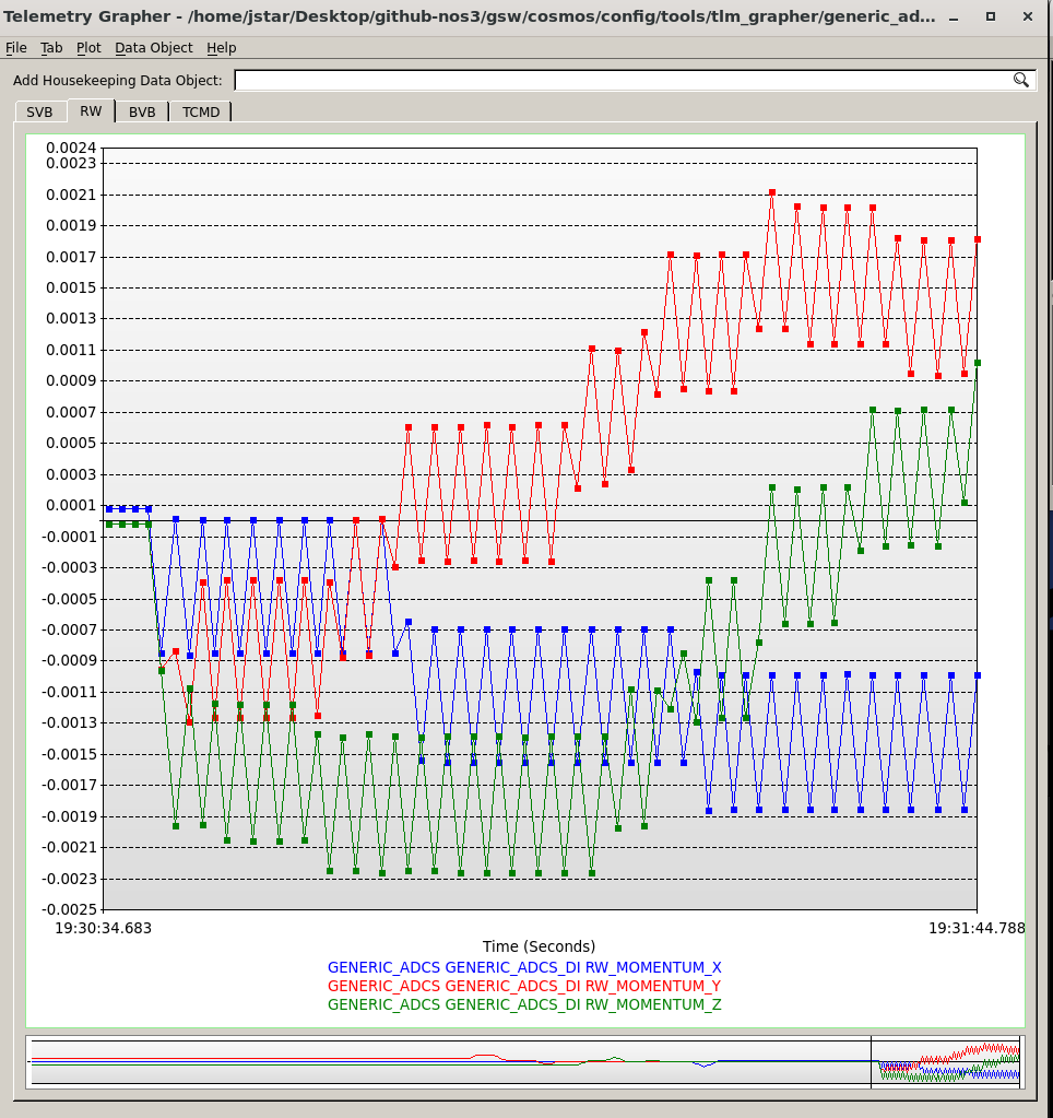 ADCSWalkthrough_ReactionWheel_SunsafeCommands