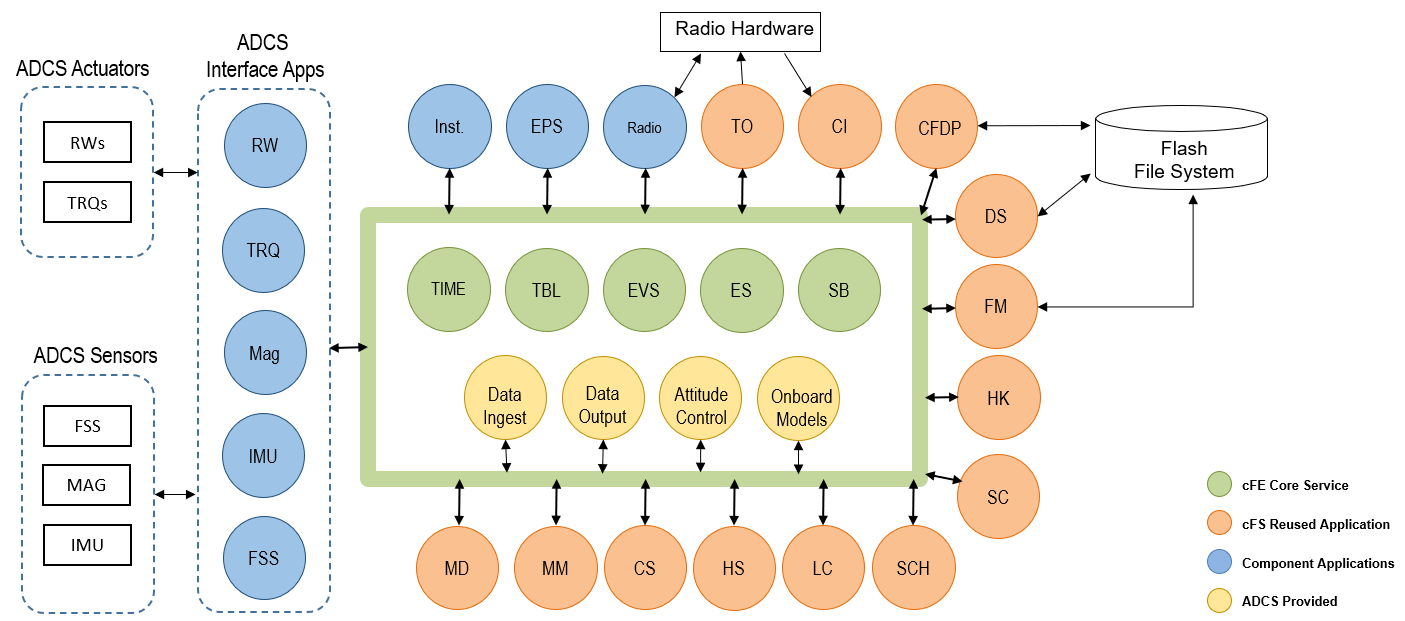 FSW Diagram