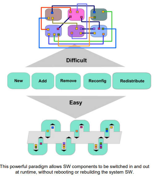 Scenario cFS - Plug and Play